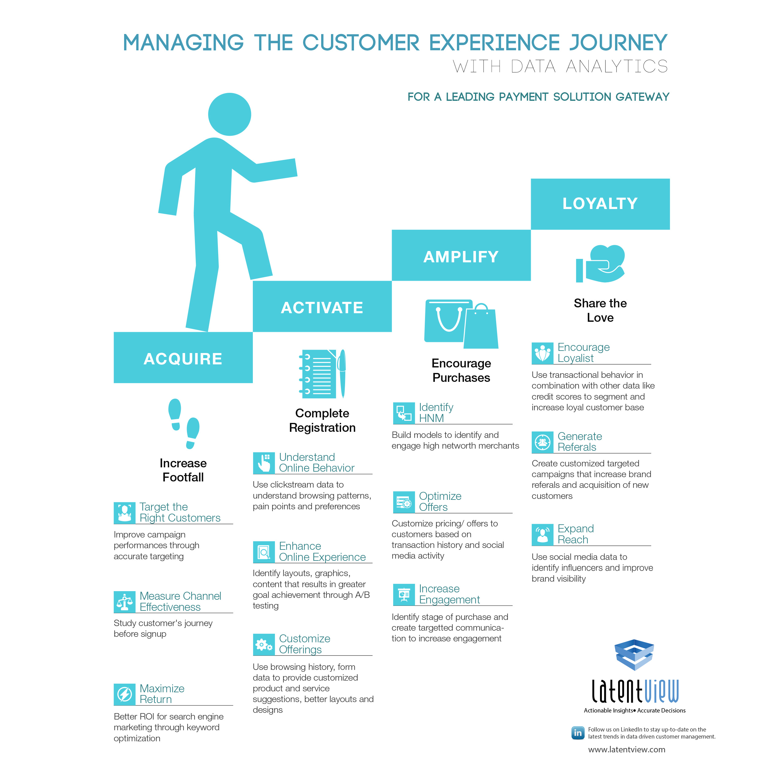 Customer Journey Handout