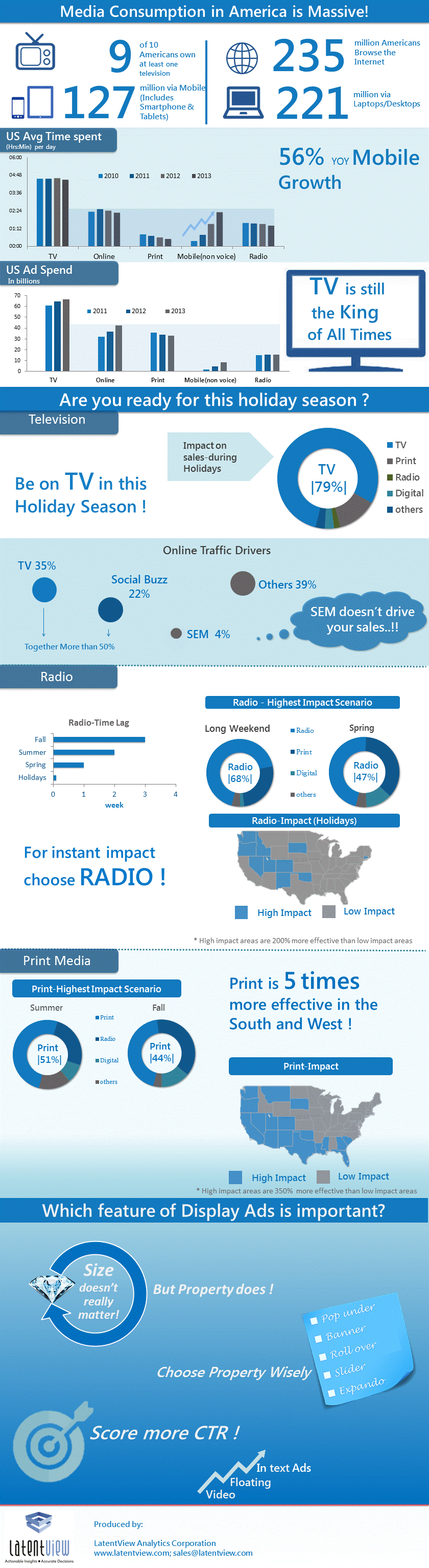 holiday-season-media-consumption-in-america-infographics