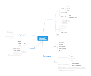 Diving deep into the Data collection process