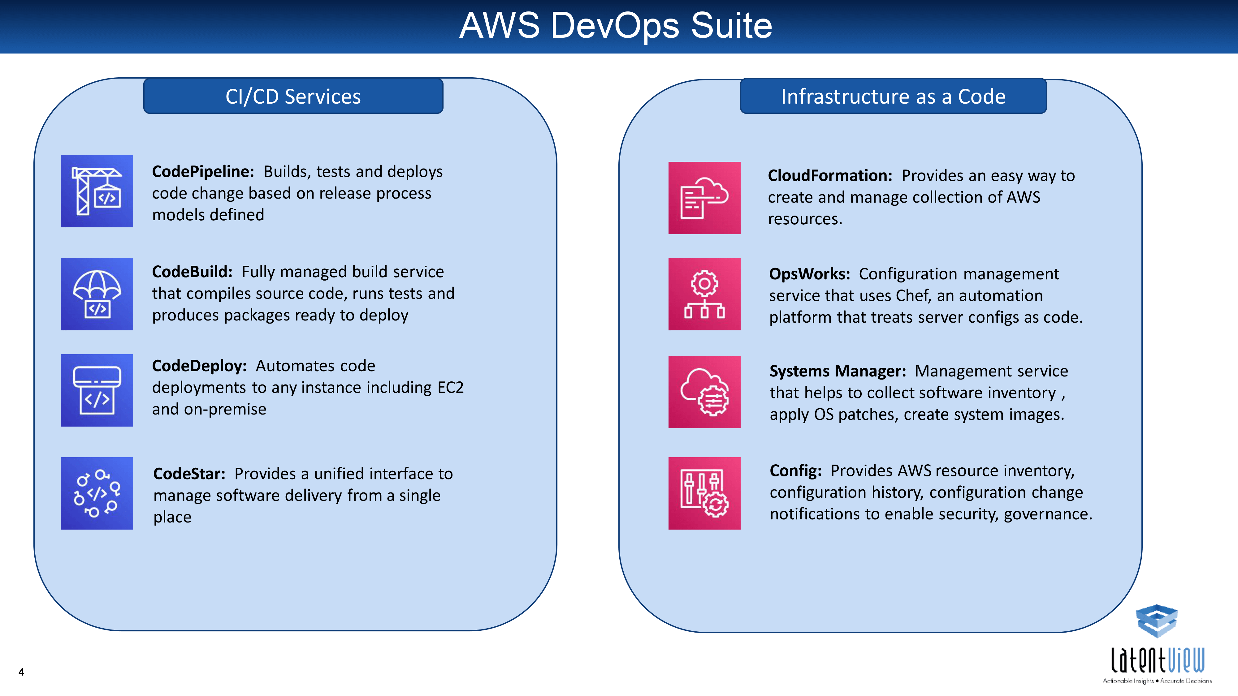 New AWS-DevOps Exam Notes