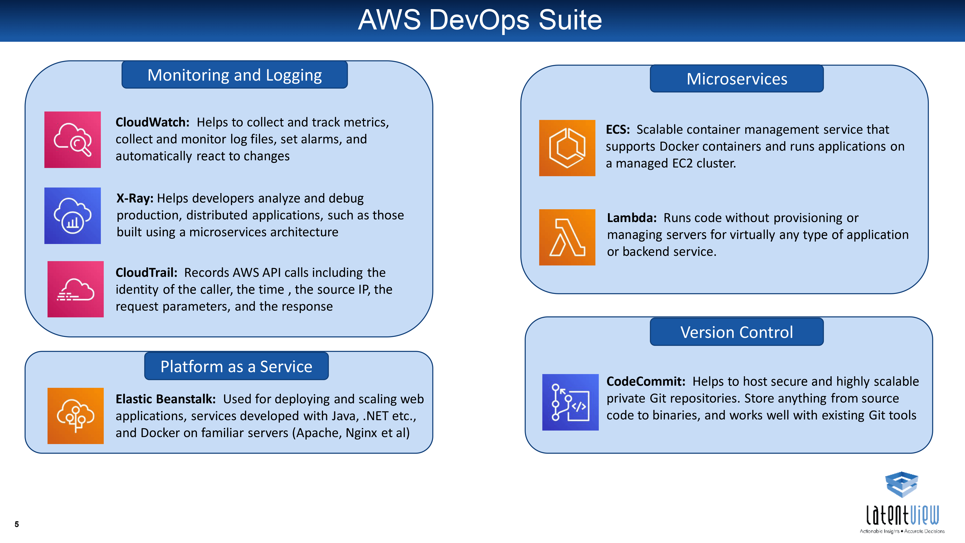 AWS-DevOps최고품질 덤프자료 | Sns-Brigh10