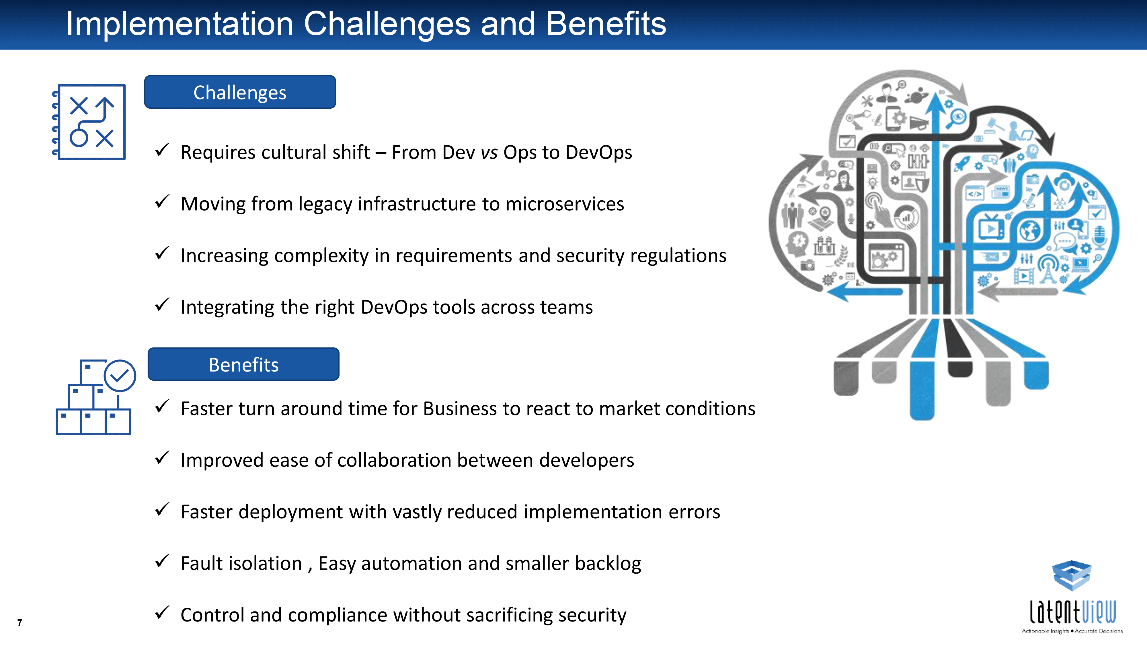 Test AWS-DevOps Simulator