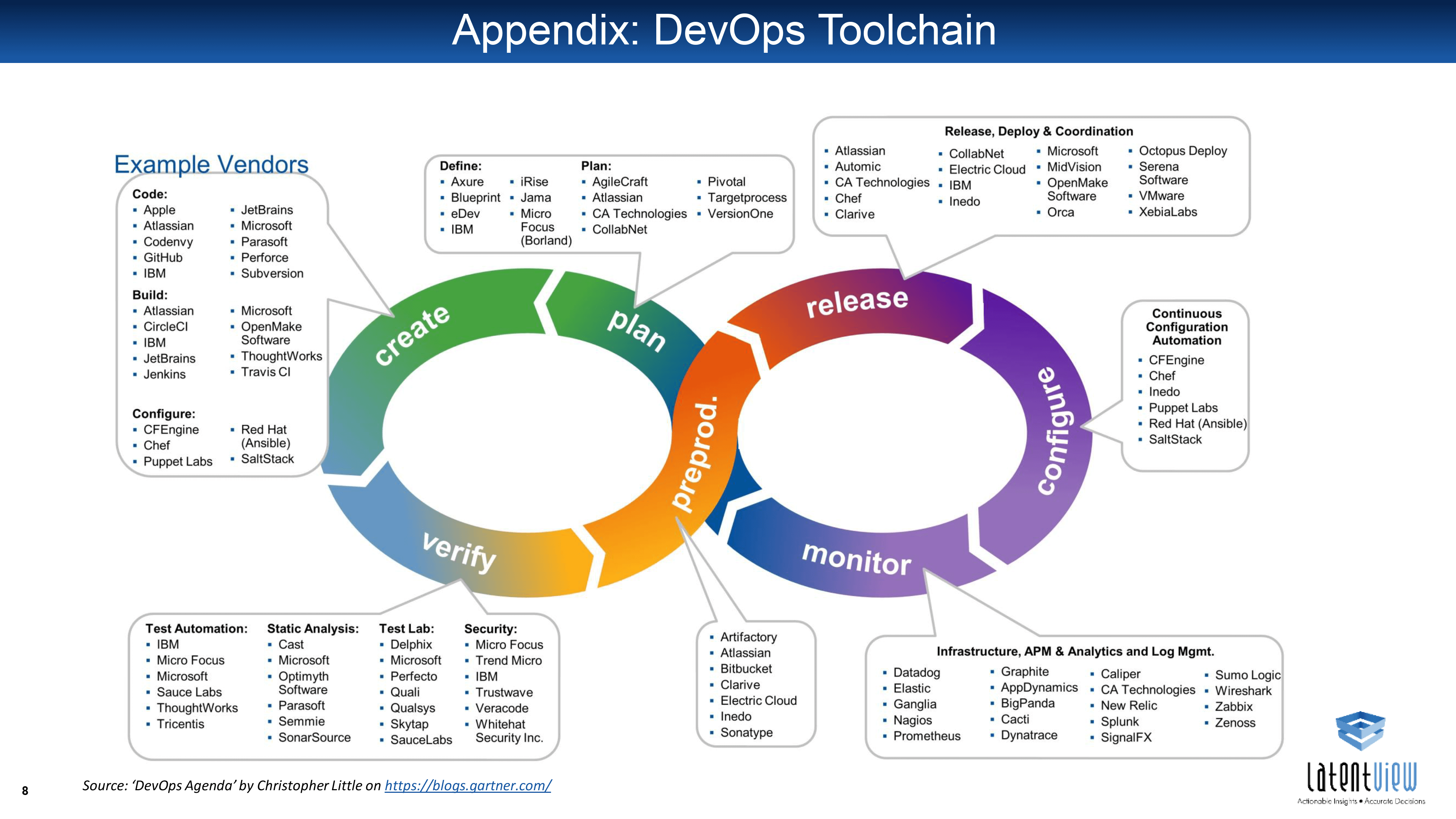 Devops план обучения