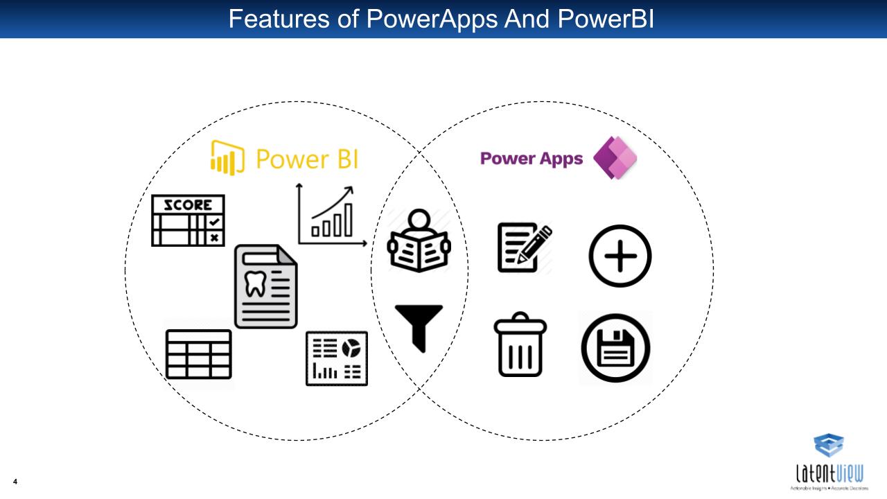 Integrating Powerapps With Power Bi Dashboard 2783