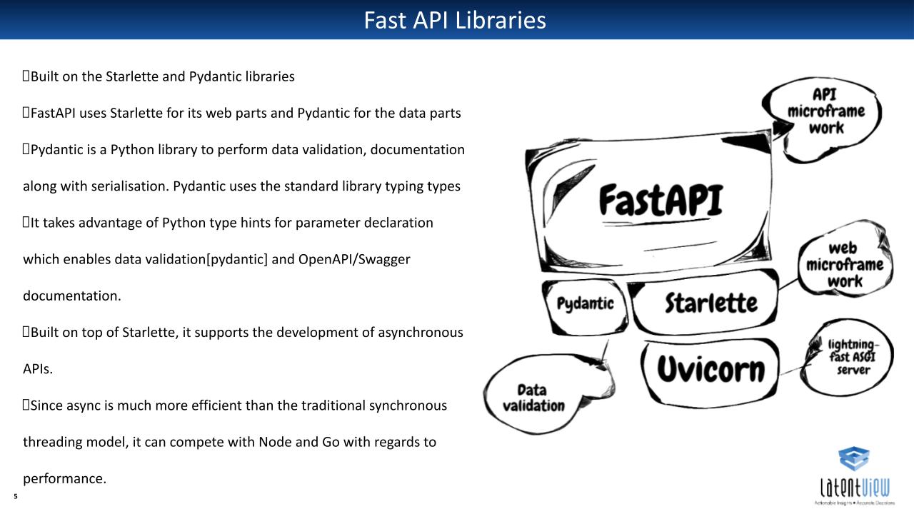 Fastapi docs. Ngrok + fastapi.