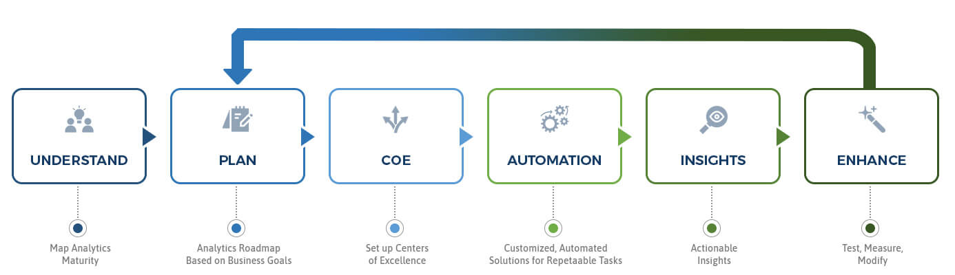 Digital Analytics Firm, Digital Transformation Company | LatentView ...