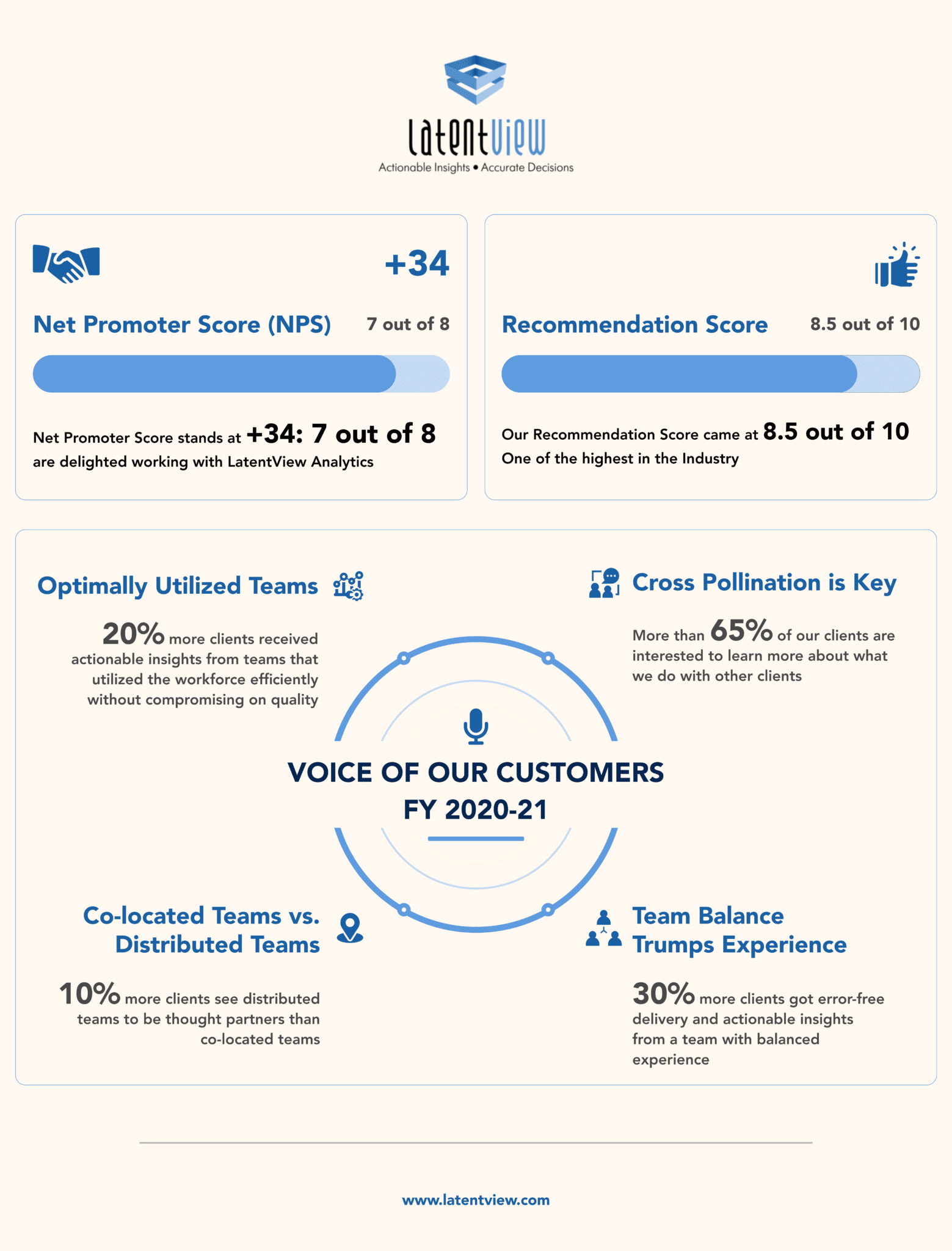 Voice Of Customer Survey Voice Of Customer VoC Survey