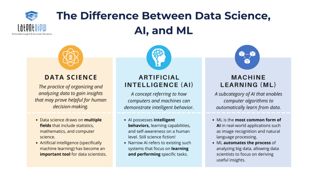 How Is AI Used in Data Analysis? Examples and Applied Uses