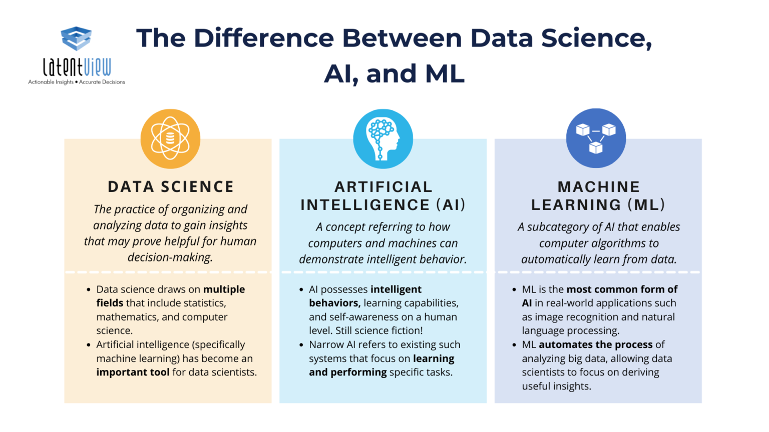 Machine Learning Sifts Searches Complex Scientific Data