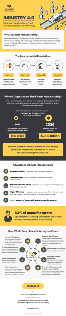 Industry 4.0: Using Smart Manufacturing | Industry 4.0