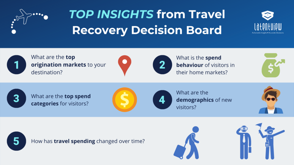 Can the Travel Industry Revive in 2021? LatentView Analytics