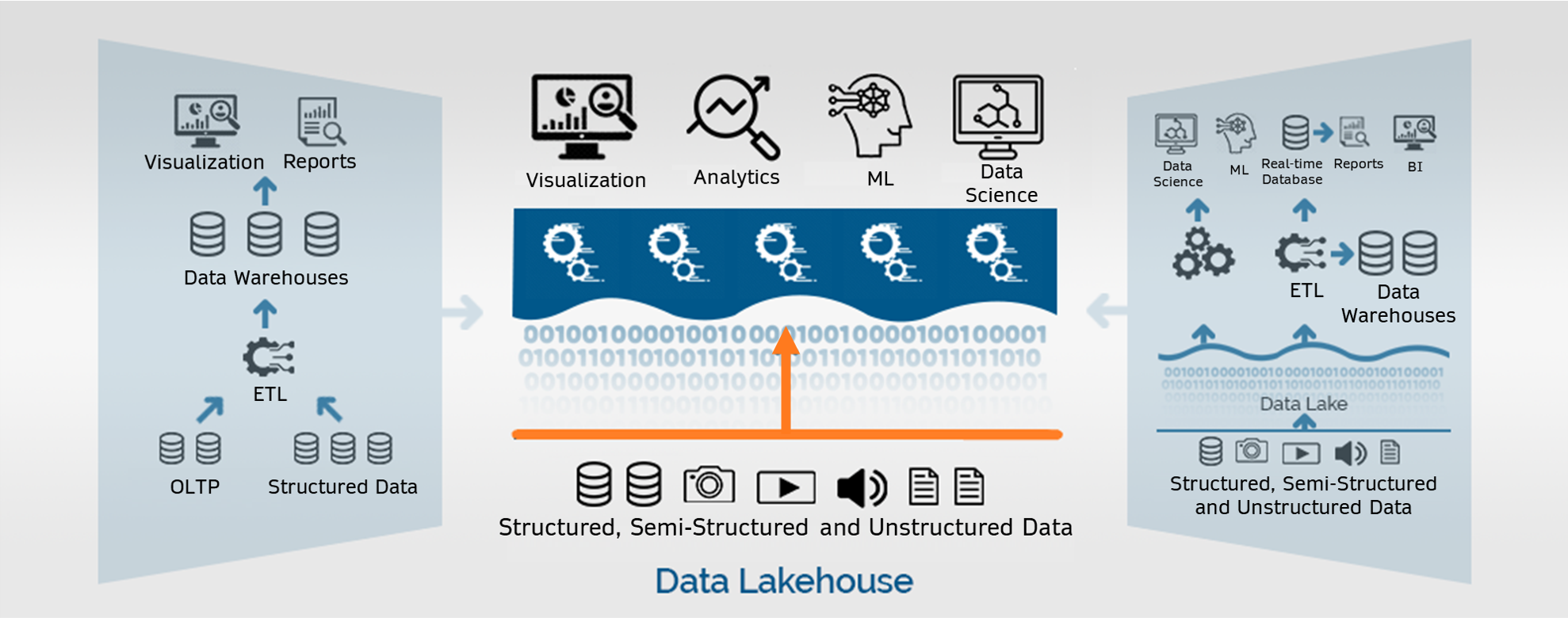 data lakehouse tools