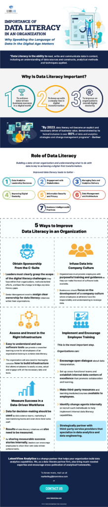 Importance of Data Literacy in an Organization | LatentView