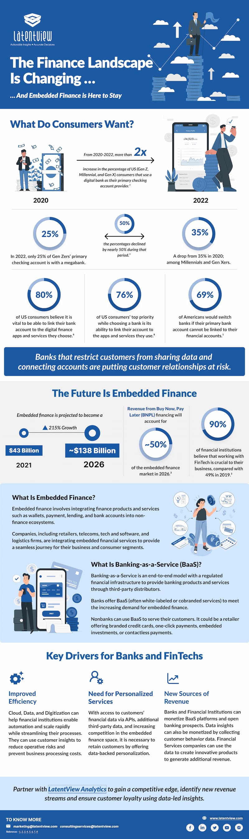 Infographic: The Evolution of Embedded Finance  LatentView