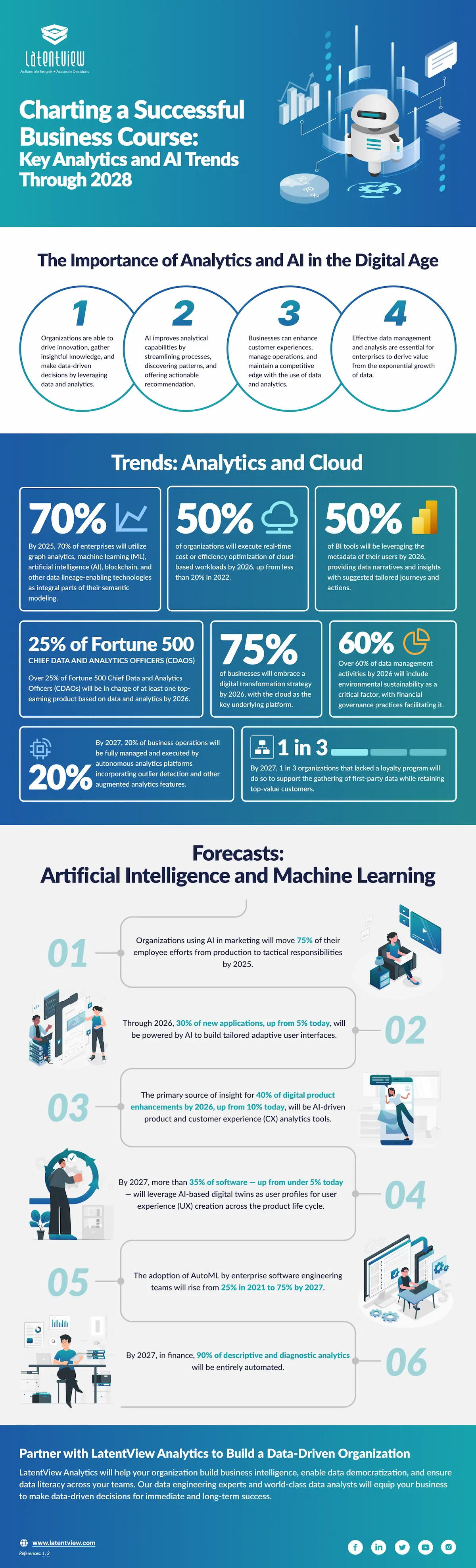 Charting a Successful Business Course: Key Analytics and AI Trends ...