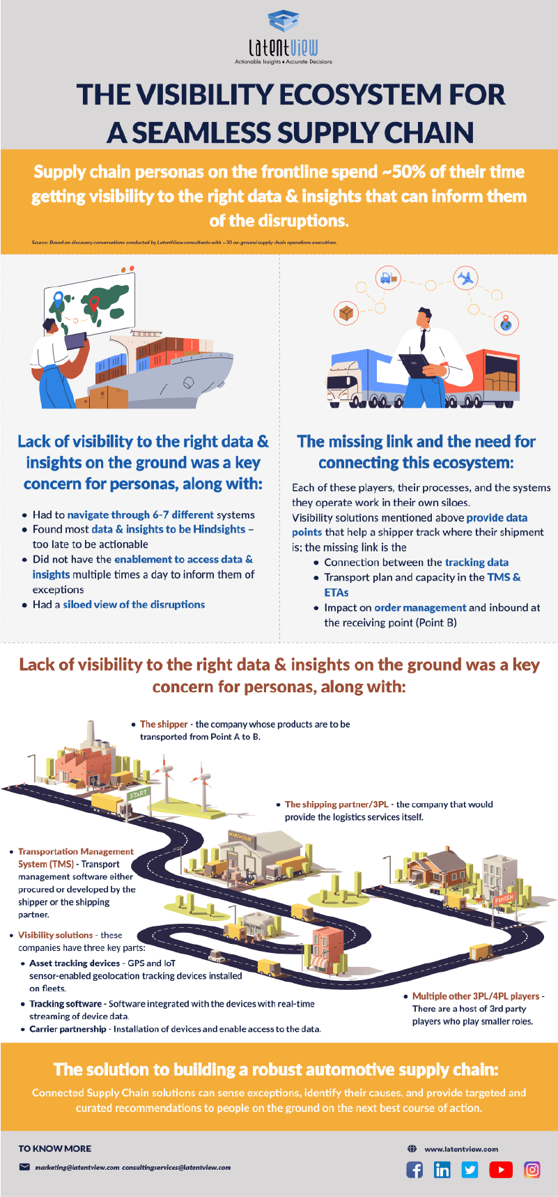 The Visibility Ecosystem for a Seamless Supply Chain - LatentView Analytics