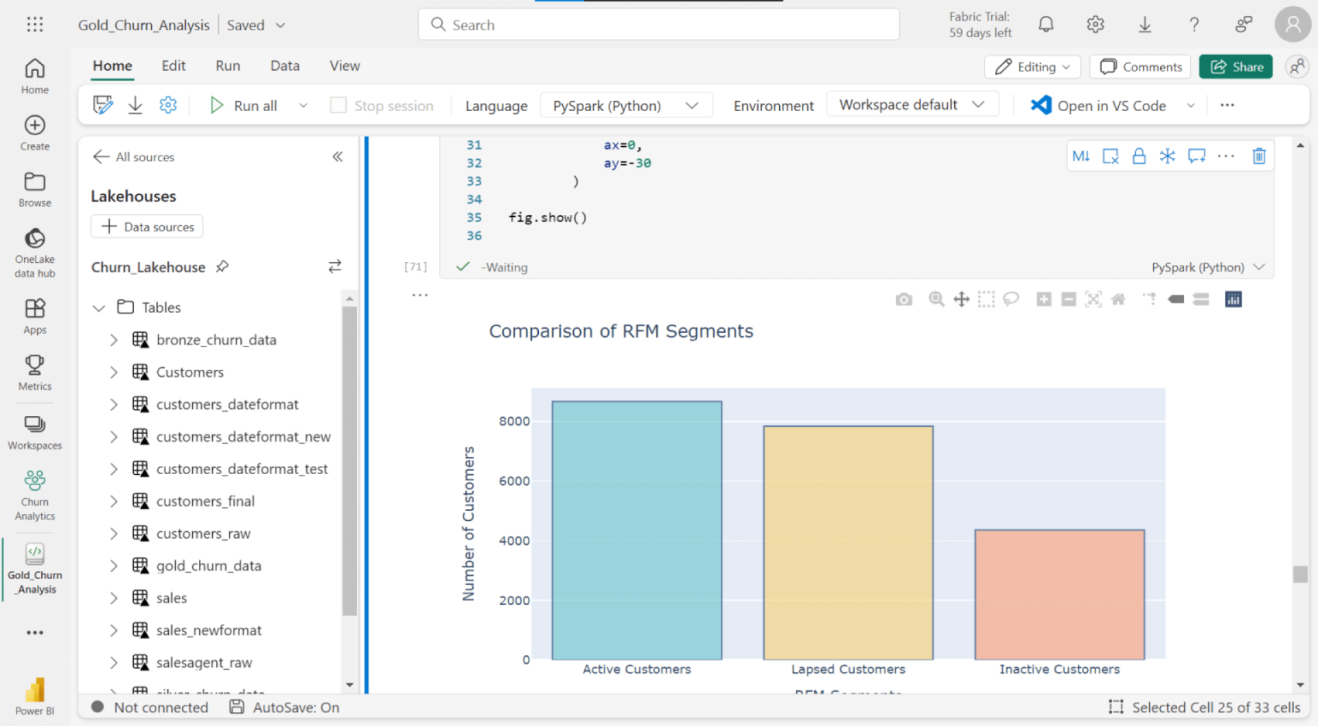 Microsoft Fabric