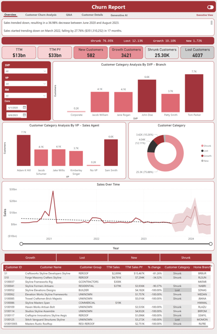 Microsoft Fabric