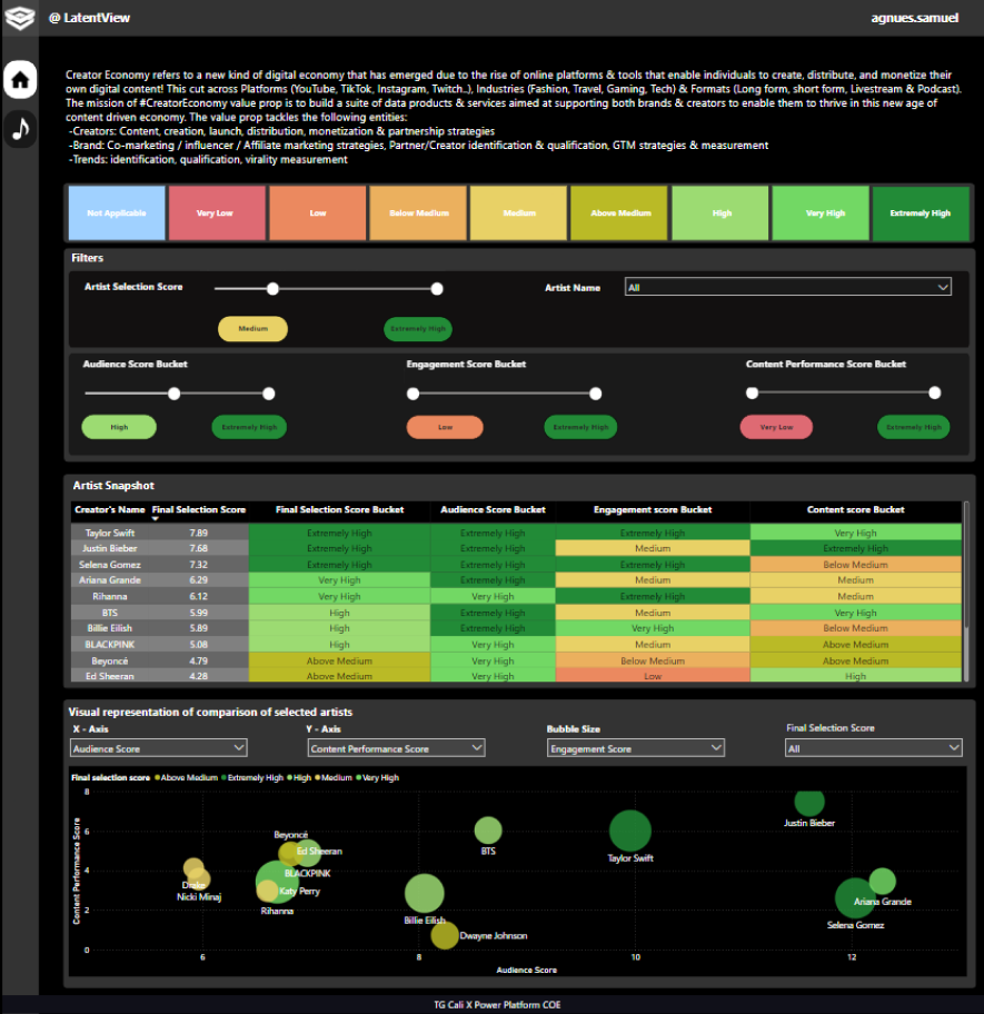 Microsoft Fabric