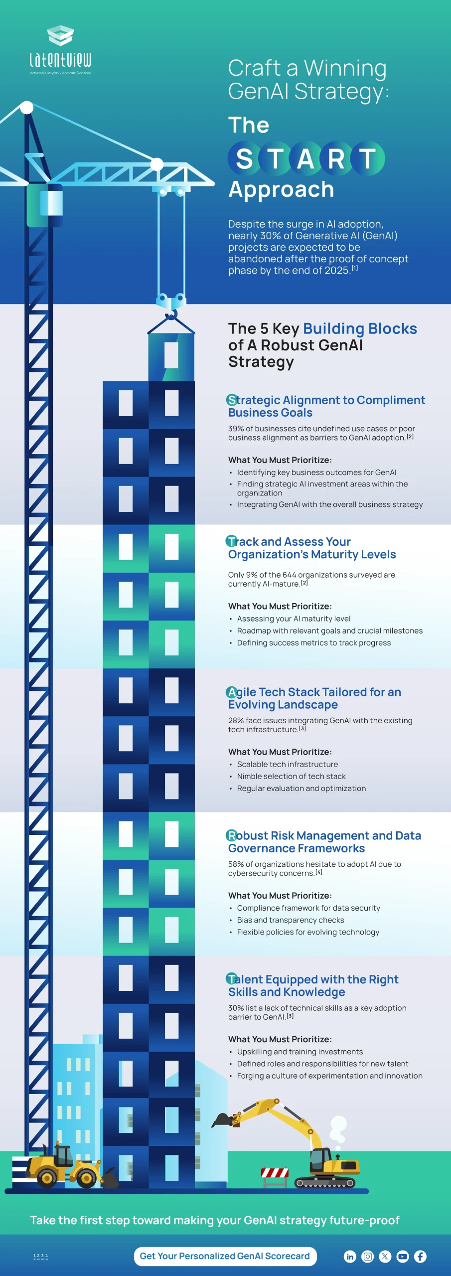 Foundational_Building_Blocks